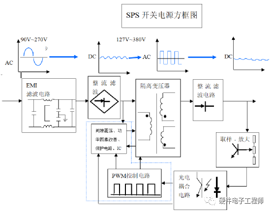 Switching power supply working principle and commonly used topology